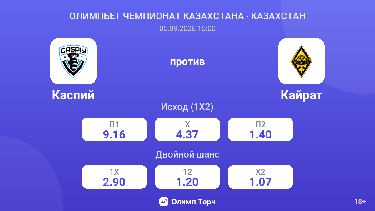 Каспий — Кайрат — коэффициенты