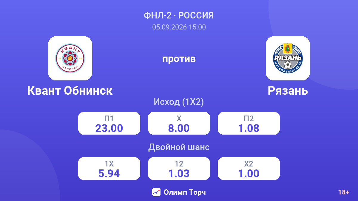 Квант Обнинск — Рязань — коэффициенты