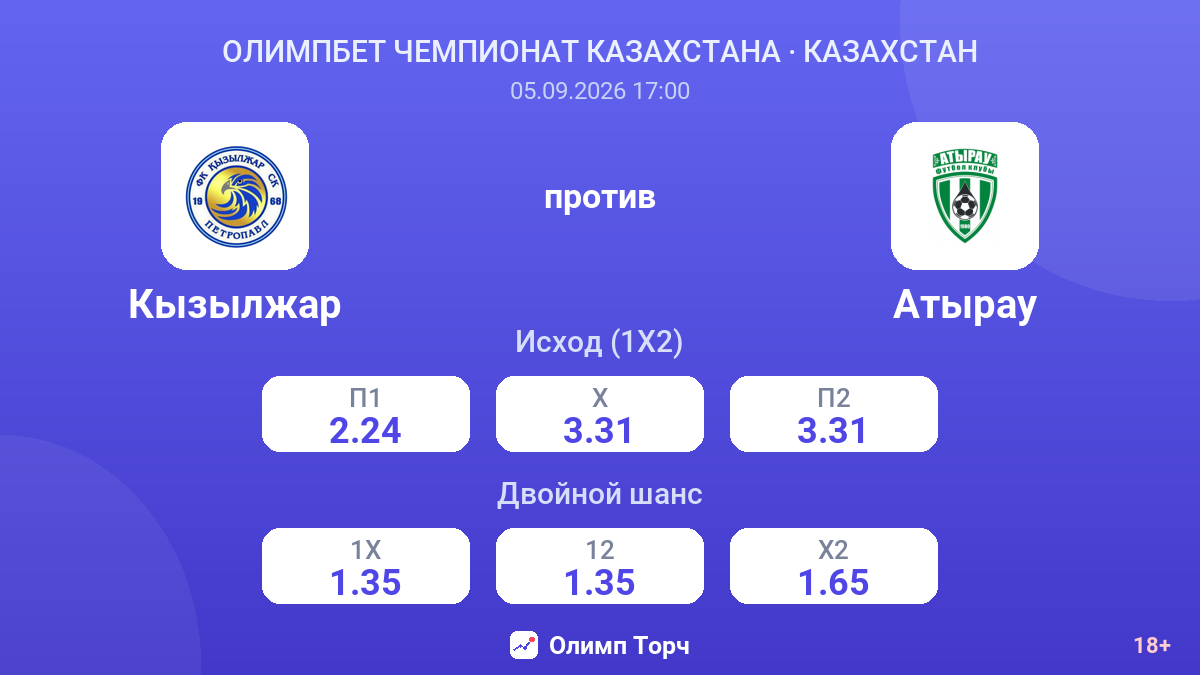Кызылжар — Атырау — коэффициенты