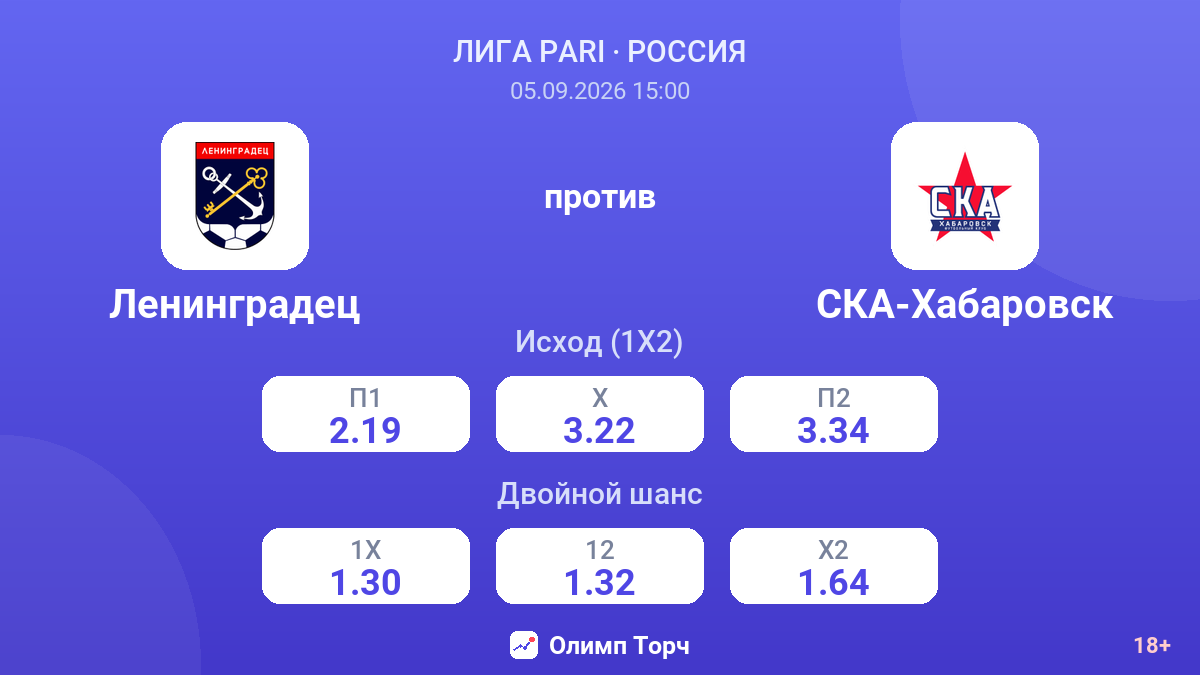 Ленинградец — СКА-Хабаровск — коэффициенты