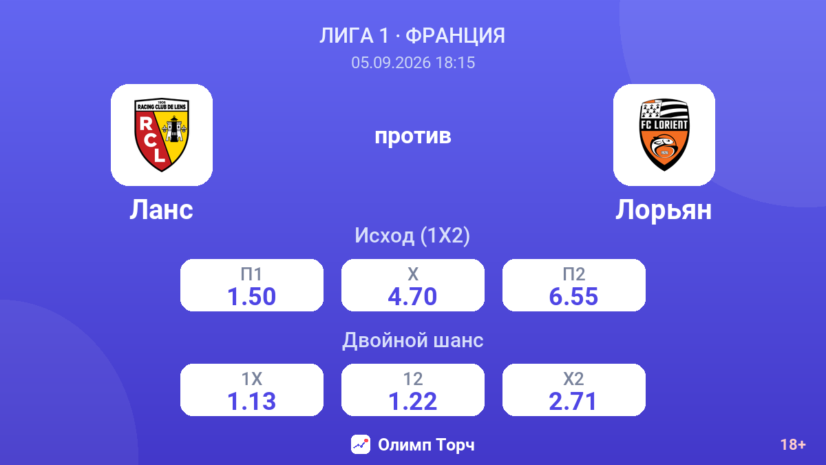 Ланс — Лорьян — коэффициенты