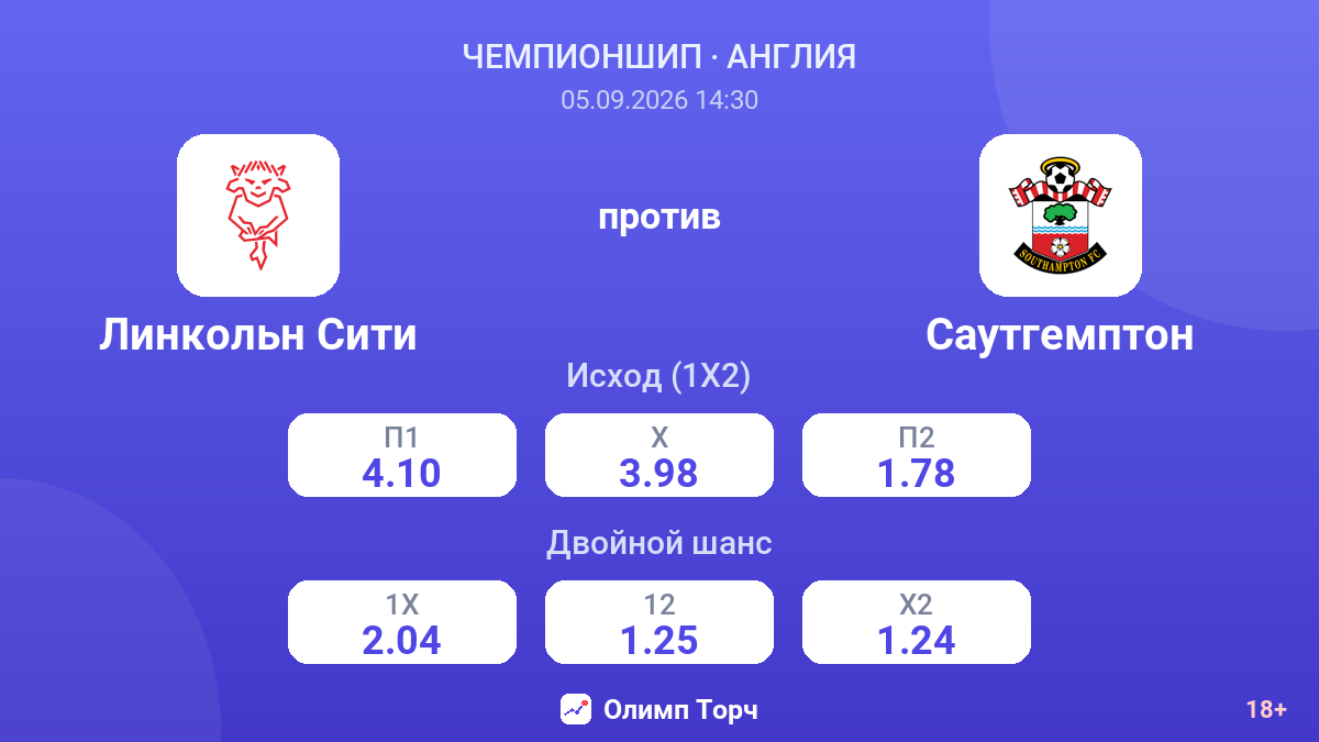Линкольн Сити — Саутгемптон — коэффициенты