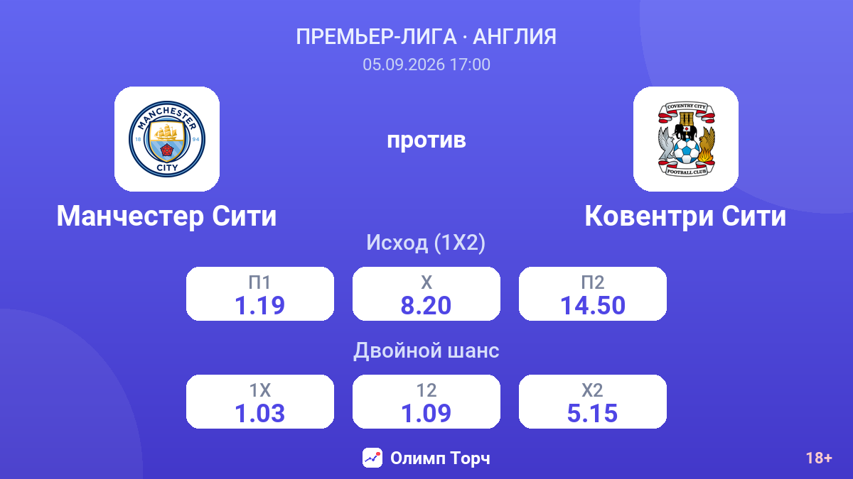 Манчестер Сити — Ковентри Сити — коэффициенты