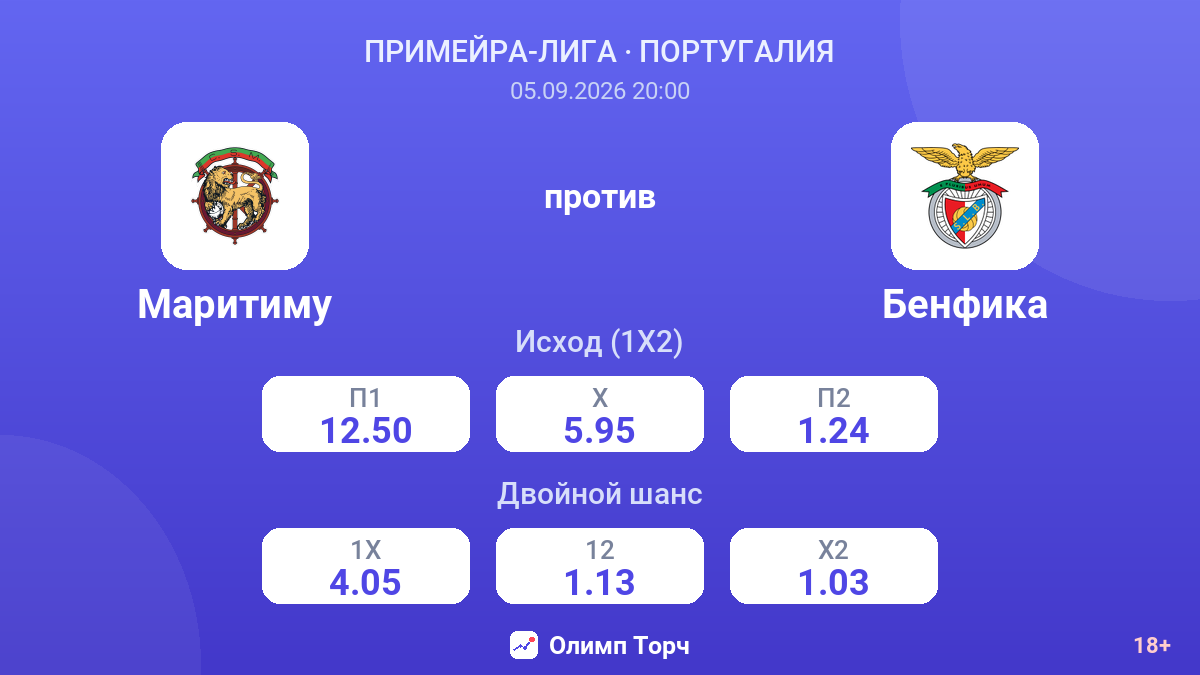 Маритиму — Бенфика — коэффициенты
