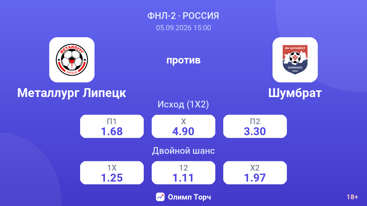 Металлург Липецк — Шумбрат — коэффициенты