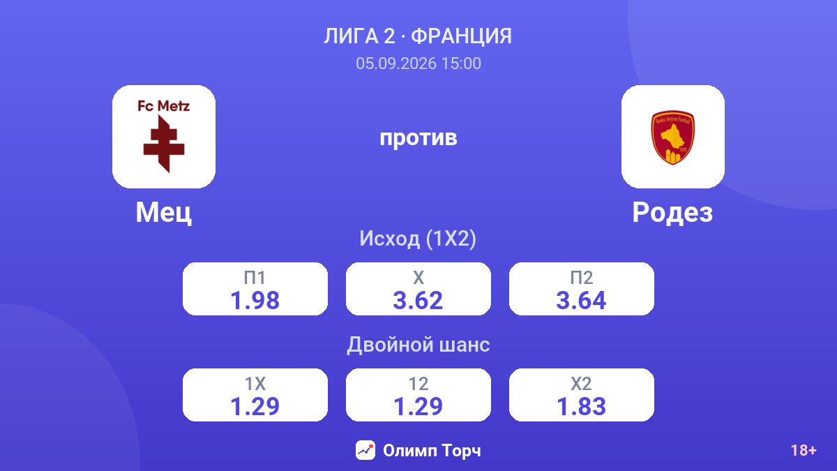 Мец — Родез — коэффициенты