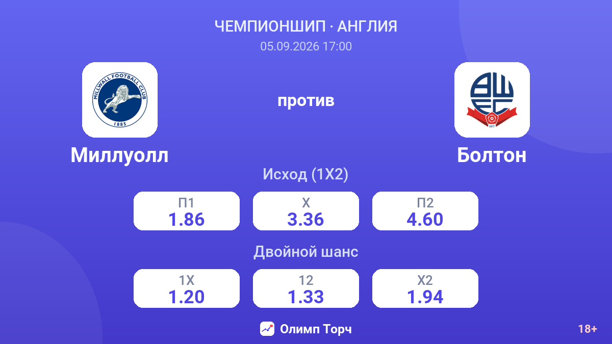 Миллуолл — Болтон — коэффициенты