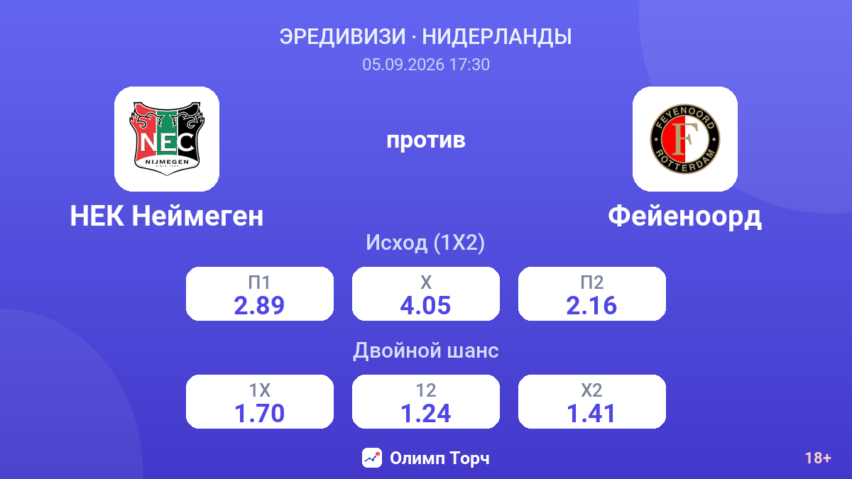 НЕК Неймеген — Фейеноорд — коэффициенты