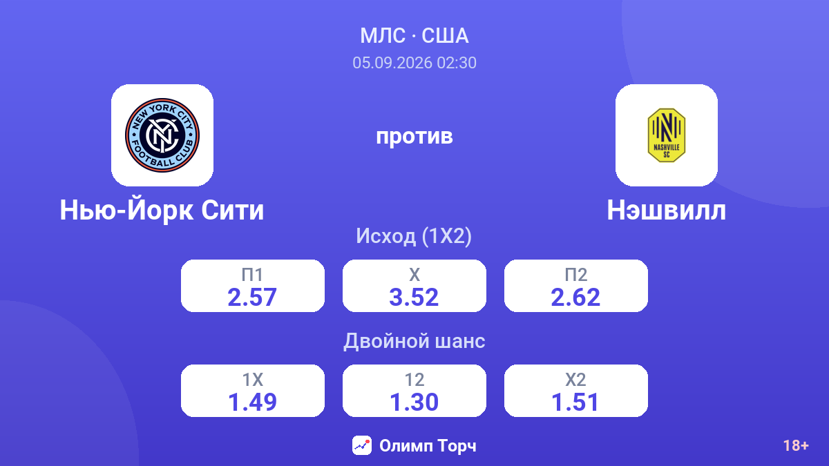Нью-Йорк Сити — Нэшвилл — коэффициенты