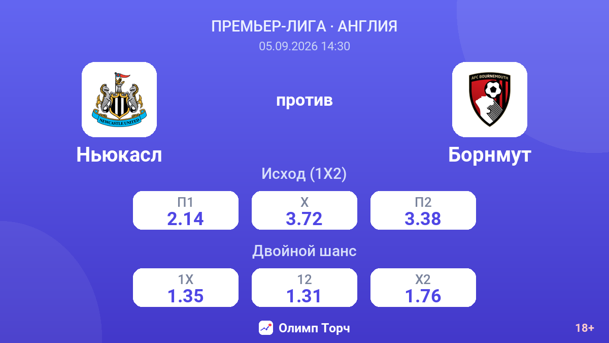Ньюкасл — Борнмут — коэффициенты