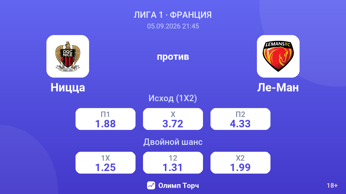 Ницца — Ле-Ман — коэффициенты