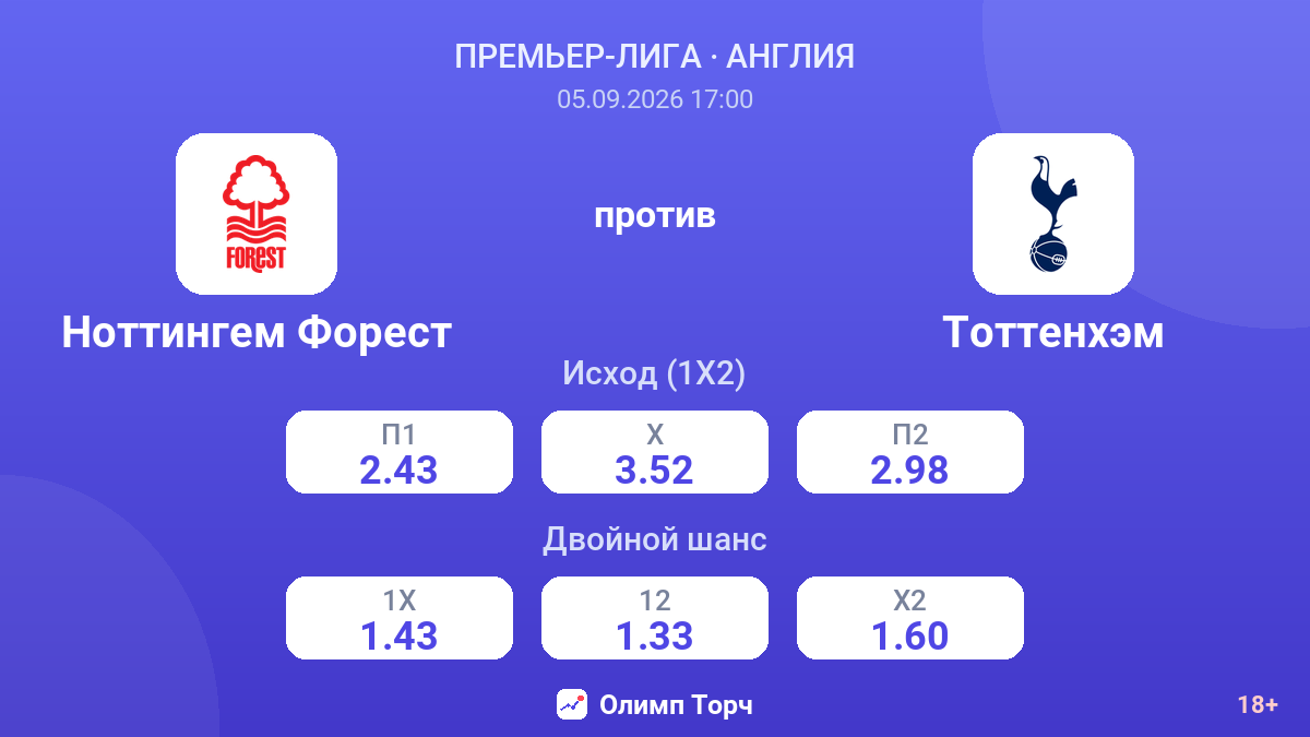 Ноттингем Форест — Тоттенхэм — коэффициенты