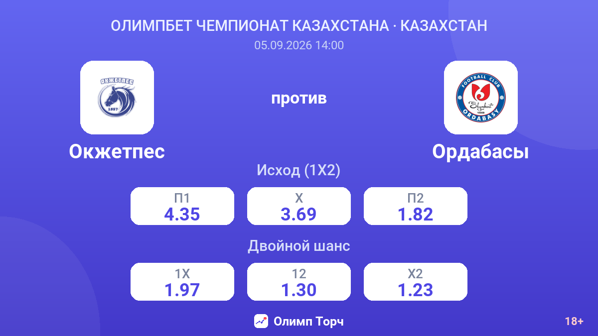 Окжетпес — Ордабасы — коэффициенты