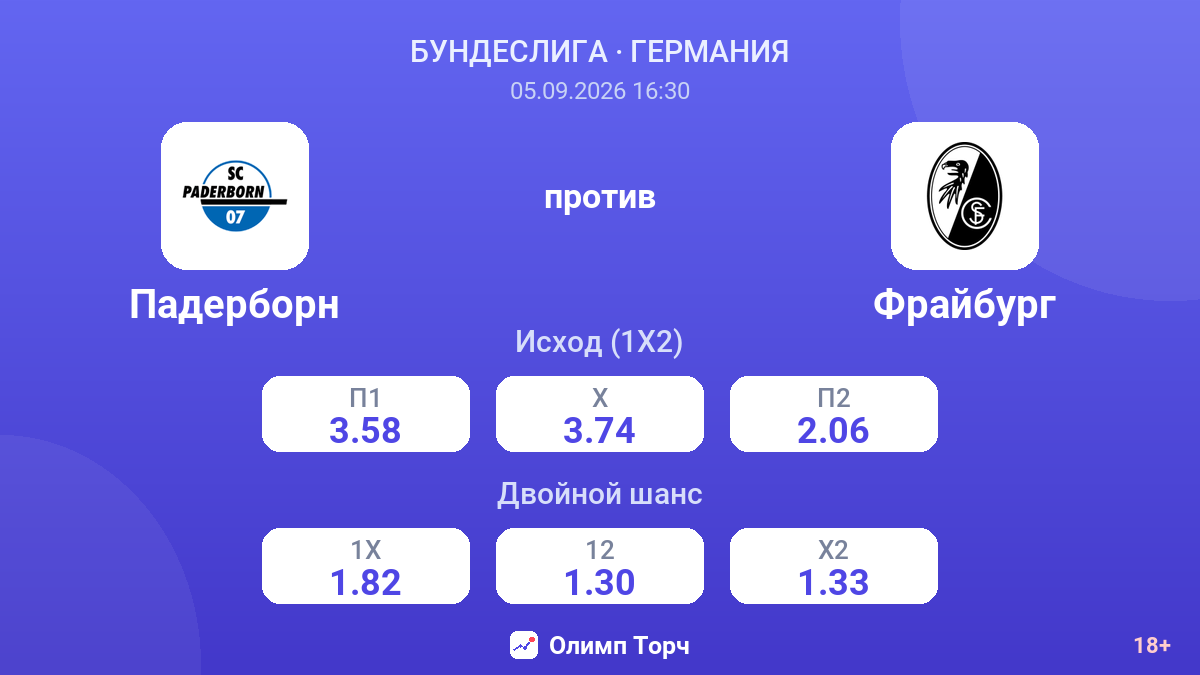 Падерборн — Фрайбург — коэффициенты