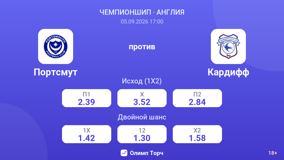 Портсмут — Кардифф — коэффициенты