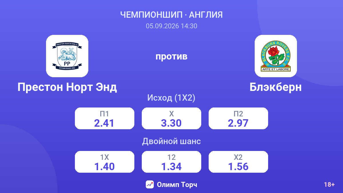Престон Норт Энд — Блэкберн — коэффициенты