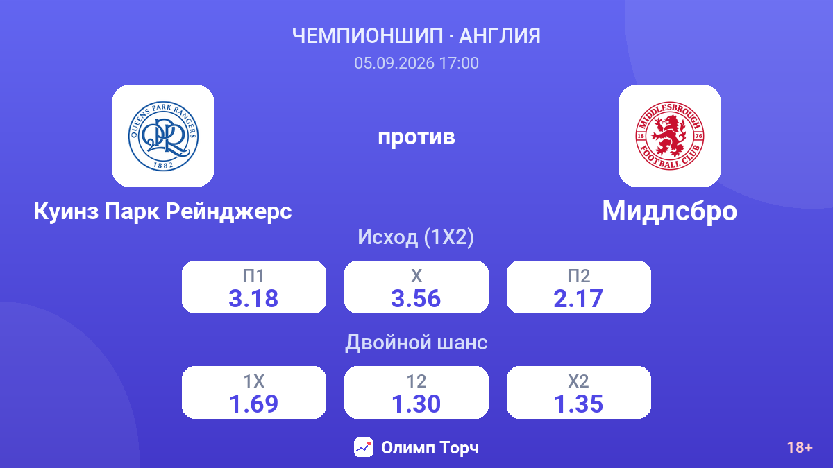 Куинз Парк Рейнджерс — Мидлсбро — коэффициенты
