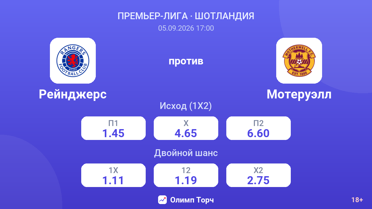 Рейнджерс — Мотеруэлл — коэффициенты