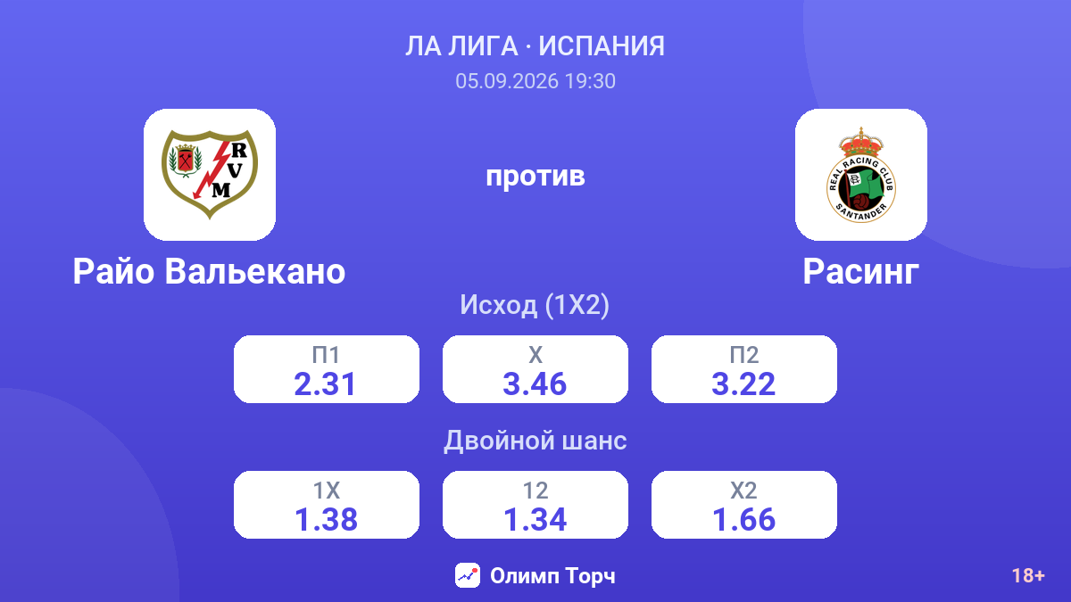 Райо Вальекано — Расинг — коэффициенты
