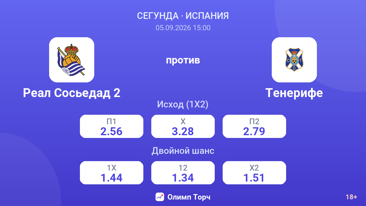 Реал Сосьедад 2 — Тенерифе — коэффициенты