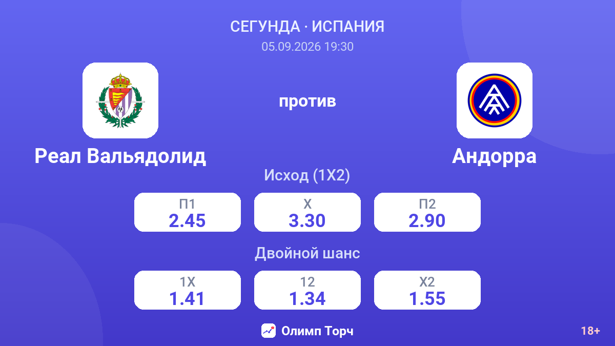 Реал Вальядолид — Андорра — коэффициенты