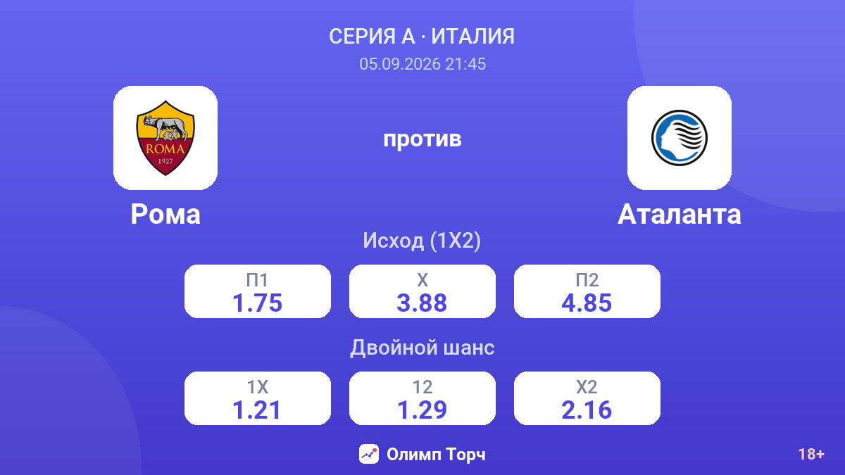 Рома — Аталанта — коэффициенты