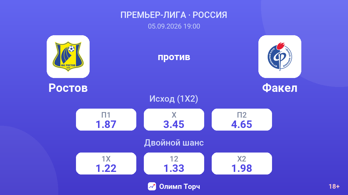 Ростов — Факел — коэффициенты