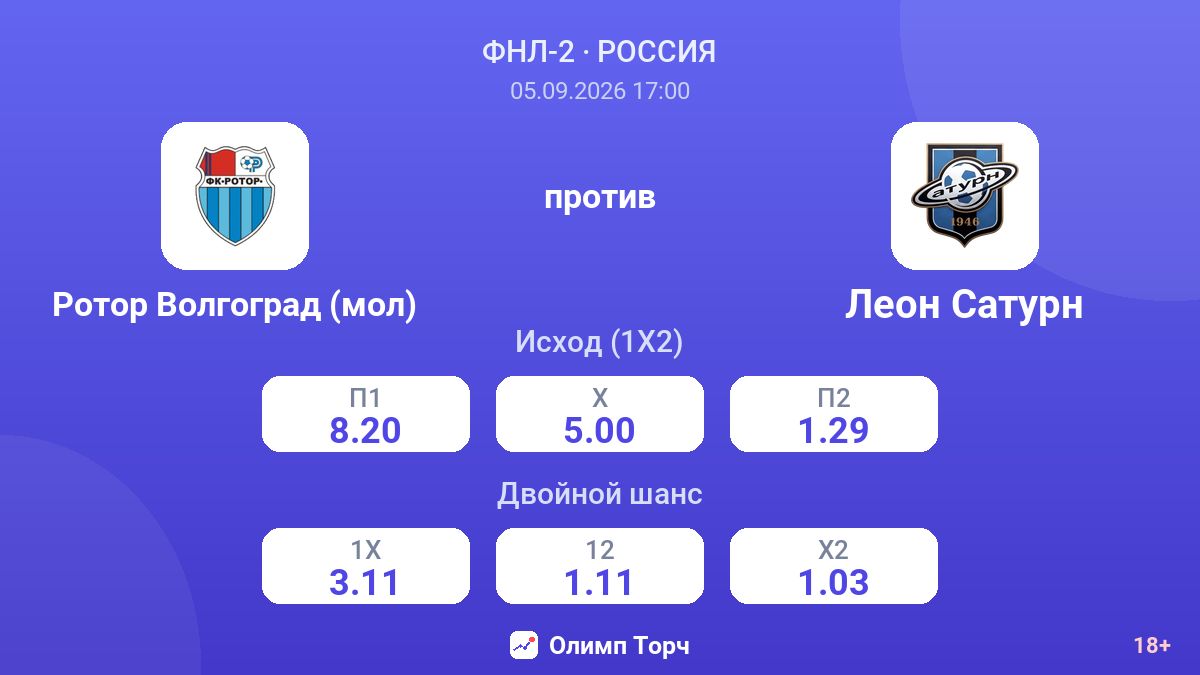 Ротор Волгоград (мол) — Леон Сатурн — коэффициенты
