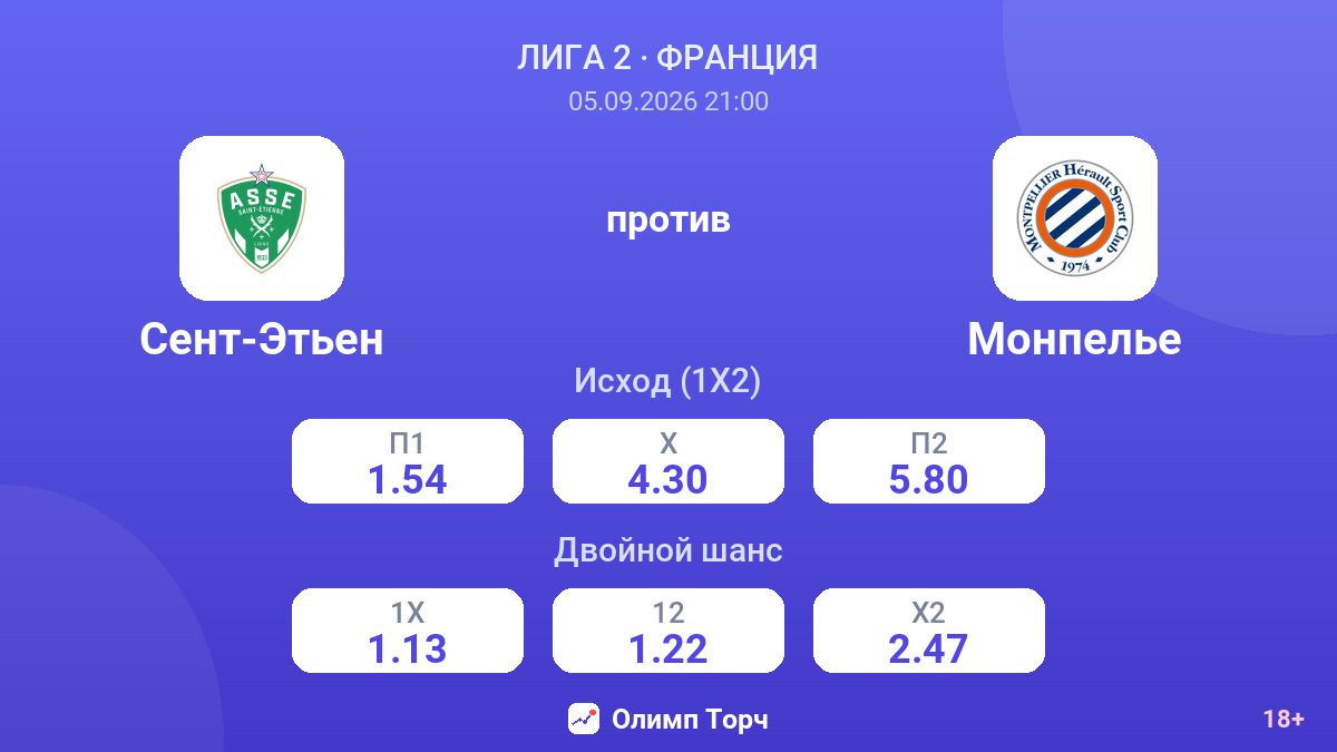 Сент-Этьен — Монпелье — коэффициенты