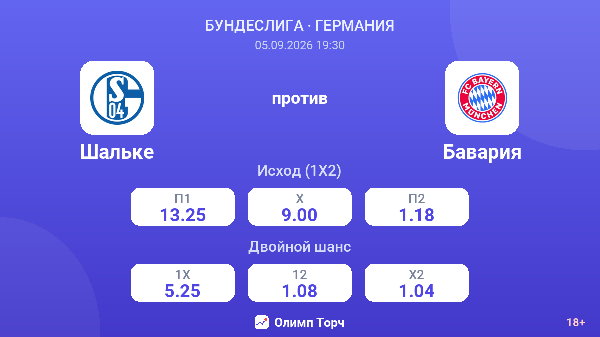 Шальке — Бавария — коэффициенты