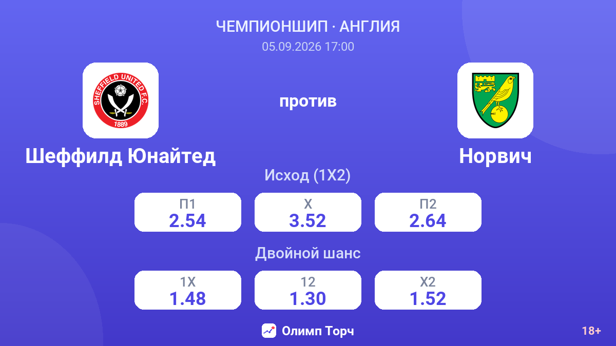 Шеффилд Юнайтед — Норвич — коэффициенты