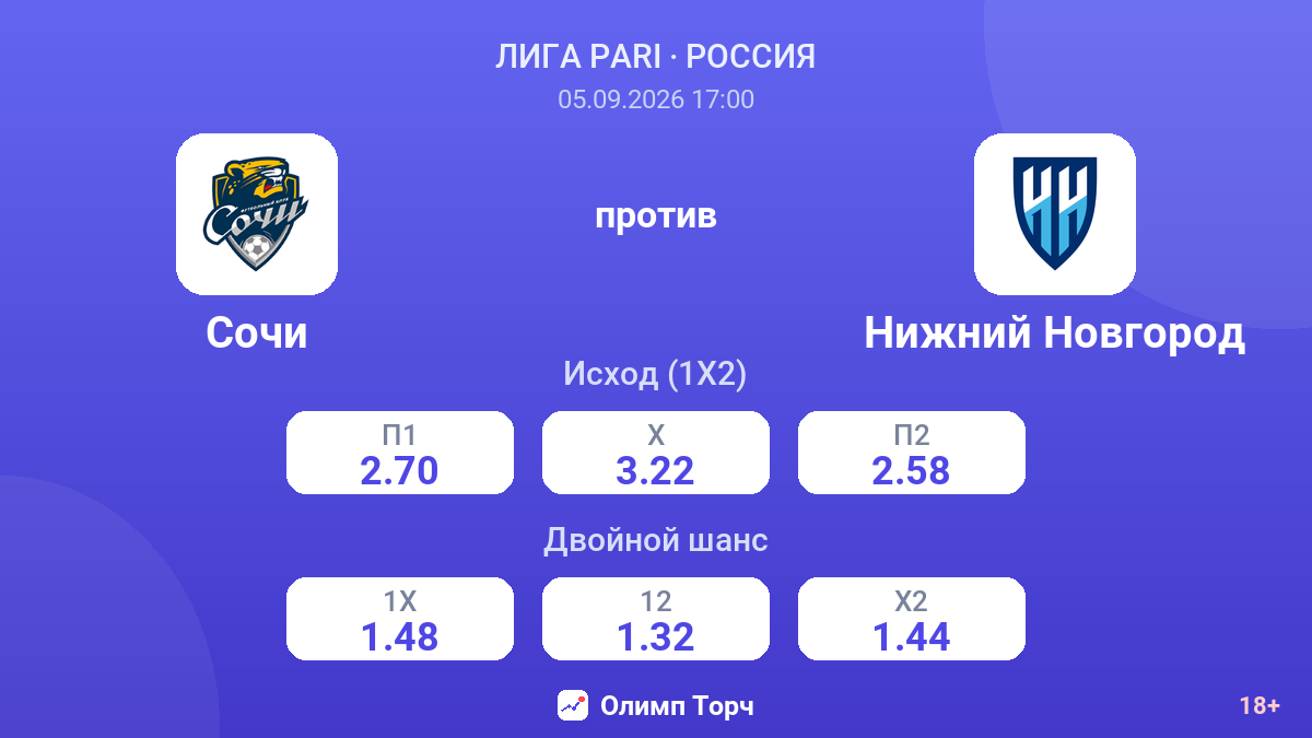 Сочи — Нижний Новгород — коэффициенты