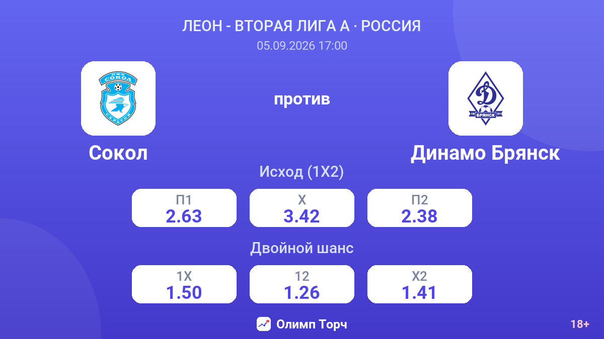 Сокол — Динамо Брянск — коэффициенты