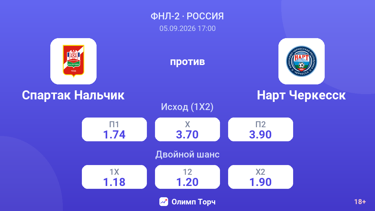Спартак Нальчик — Нарт Черкесск — коэффициенты