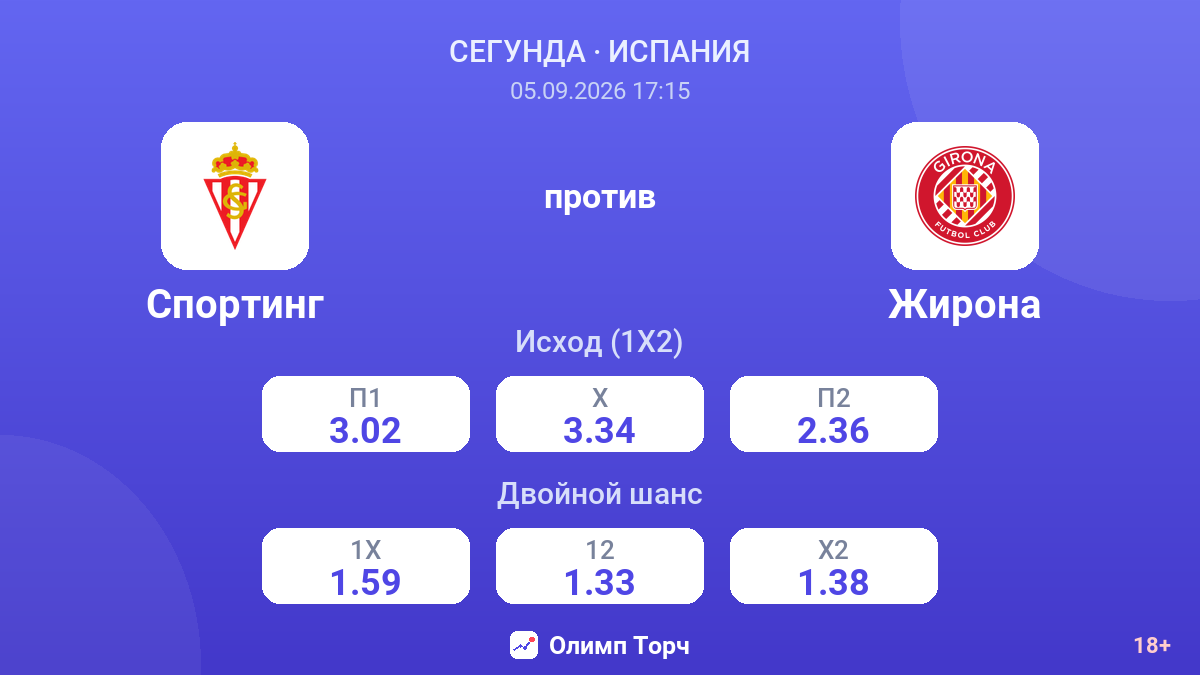 Спортинг — Жирона — коэффициенты