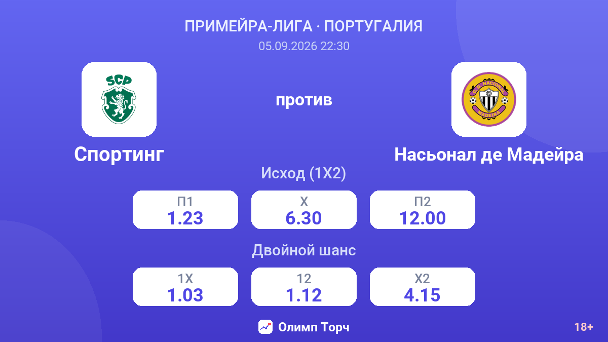 Спортинг — Насьонал де Мадейра — коэффициенты