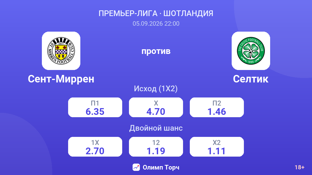 Сент-Миррен — Селтик — коэффициенты