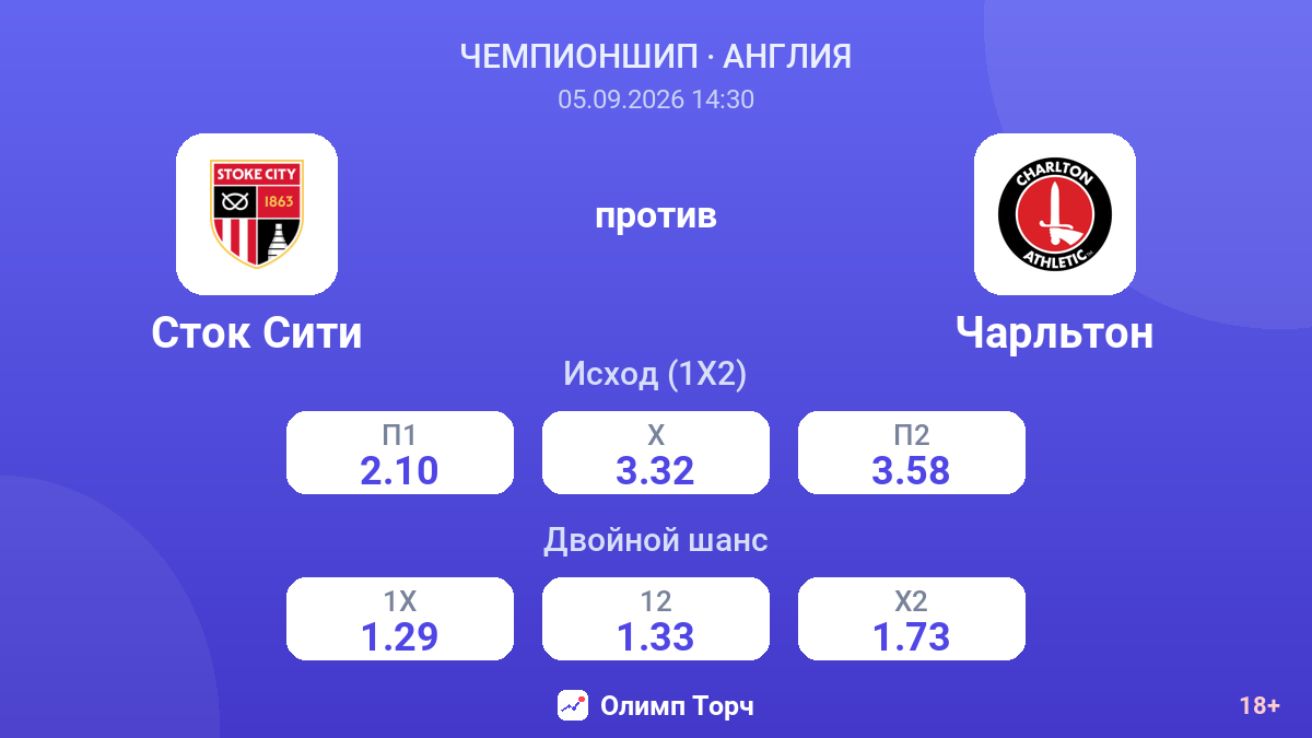Сток Сити — Чарльтон — коэффициенты