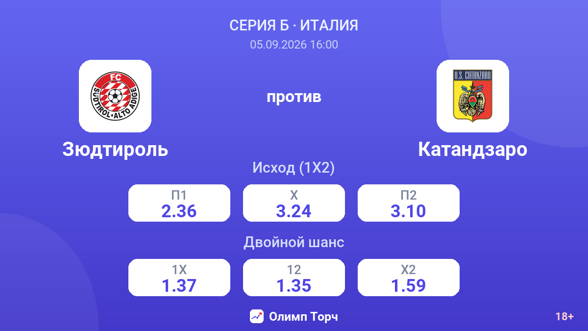 Зюдтироль — Катандзаро — коэффициенты