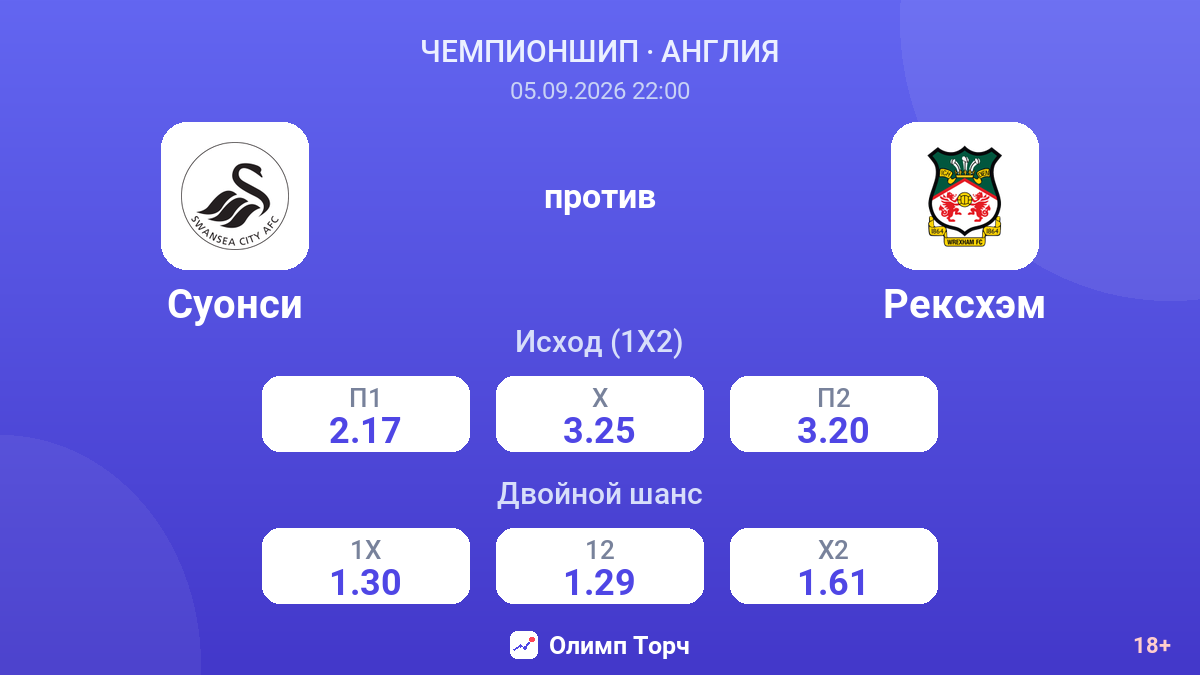 Суонси — Рексхэм — коэффициенты