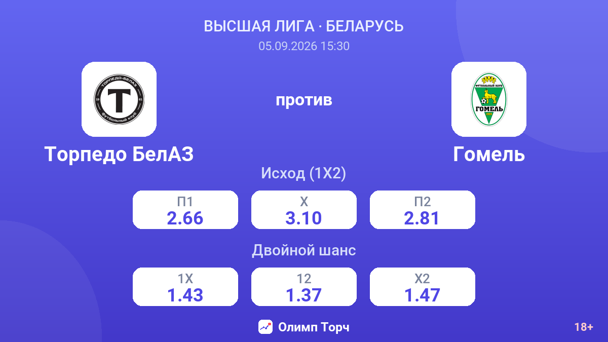 Торпедо БелАЗ — Гомель — коэффициенты