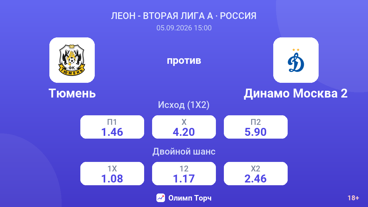 Тюмень — Динамо Москва 2 — коэффициенты