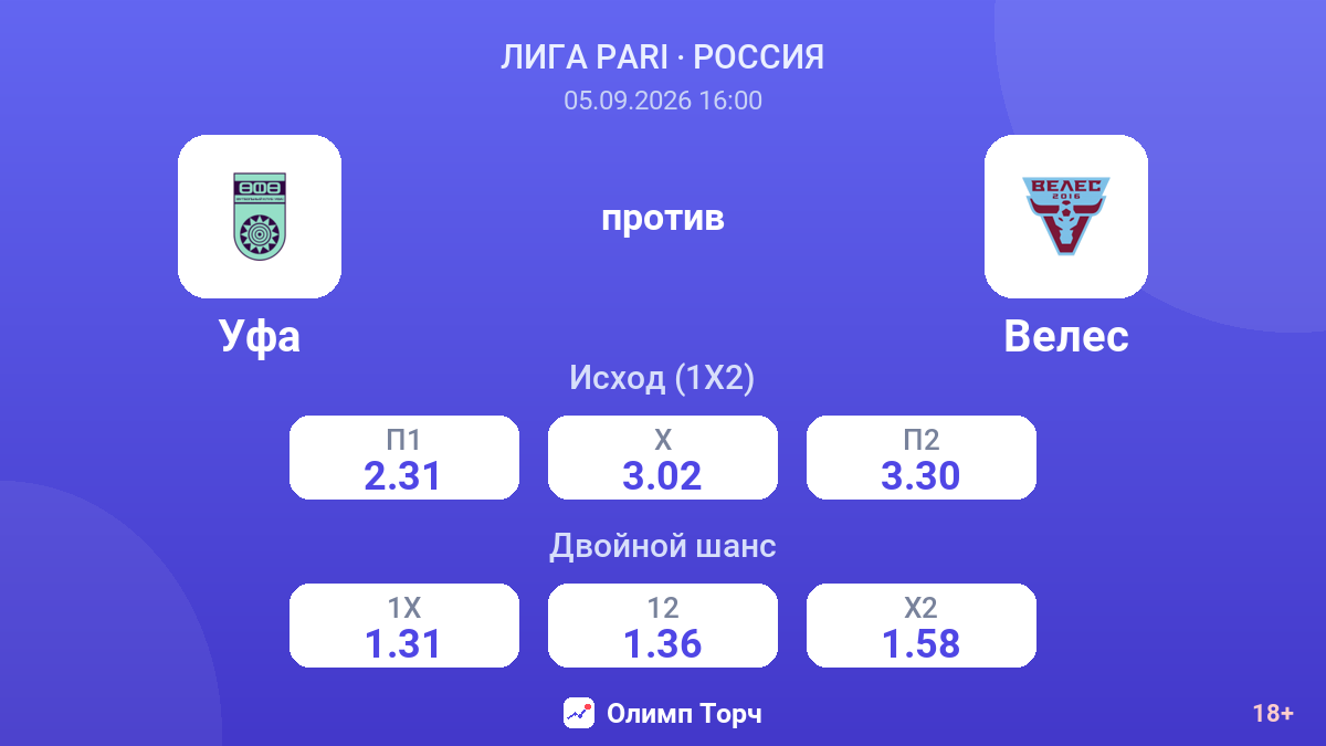 Уфа — Велес — коэффициенты