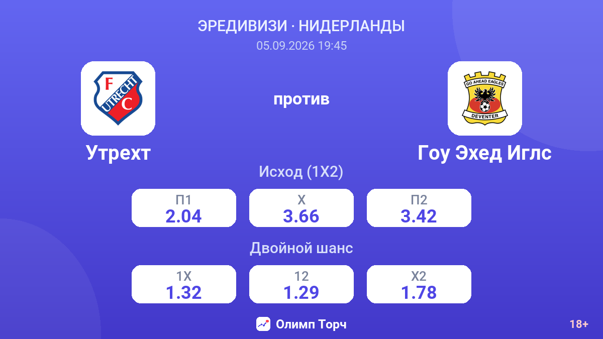Утрехт — Гоу Эхед Иглс — коэффициенты