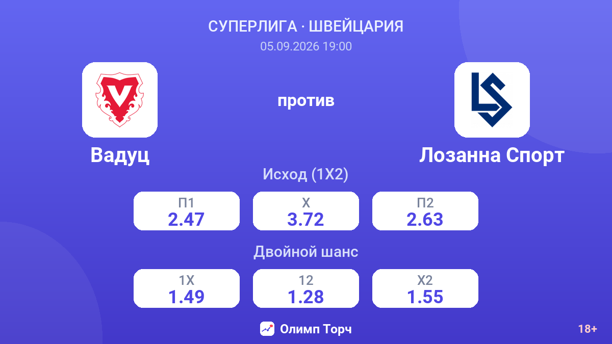 Вадуц — Лозанна Спорт — коэффициенты