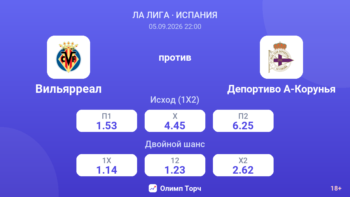Вильярреал — Депортиво А-Корунья — коэффициенты