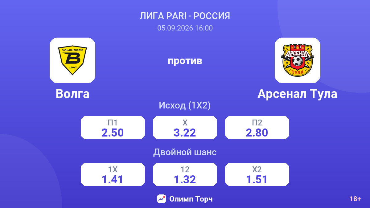 Волга — Арсенал Тула — коэффициенты