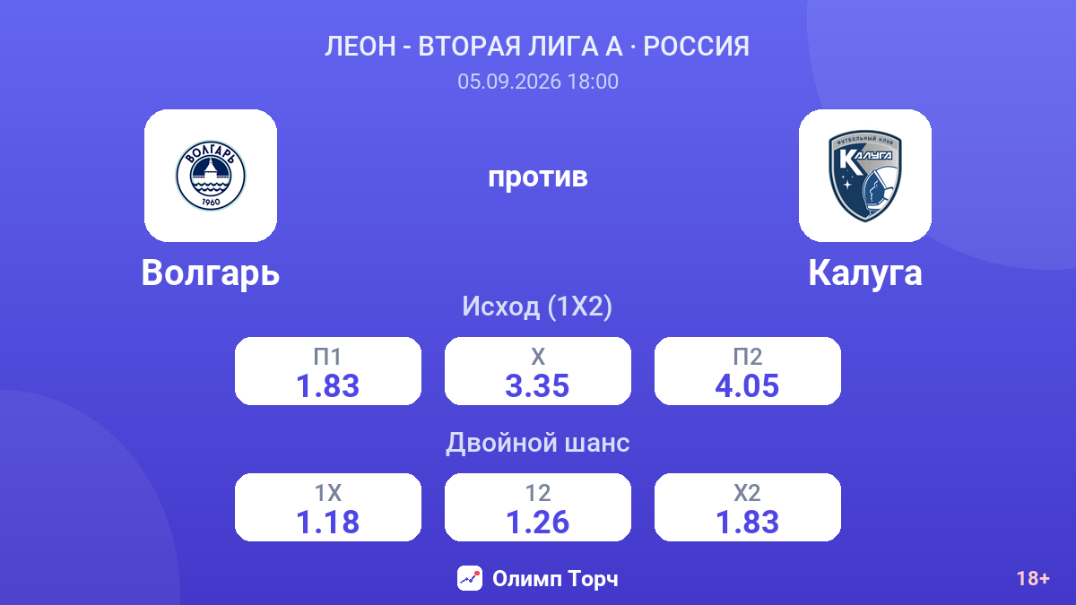 Волгарь — Калуга — коэффициенты