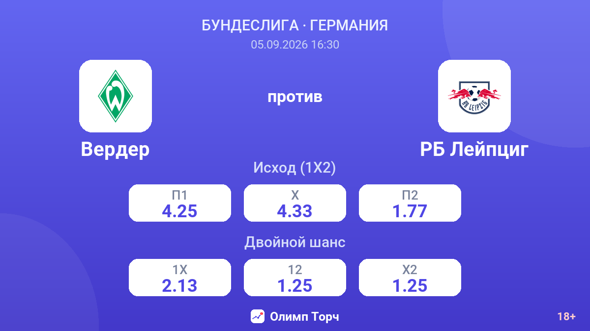 Вердер — РБ Лейпциг — коэффициенты