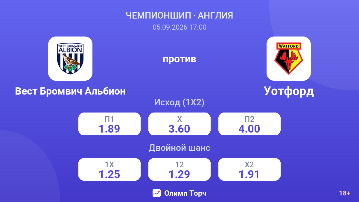 Вест Бромвич Альбион — Уотфорд — коэффициенты